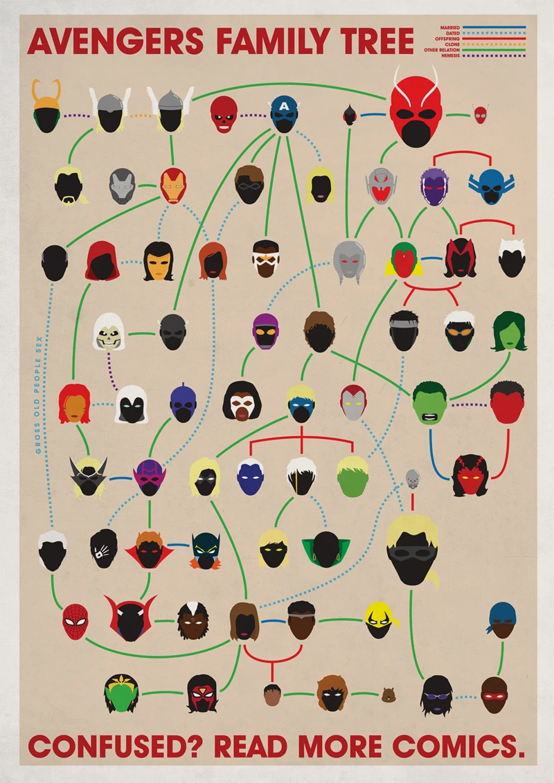 Avengers Family Tree - Infoingraph